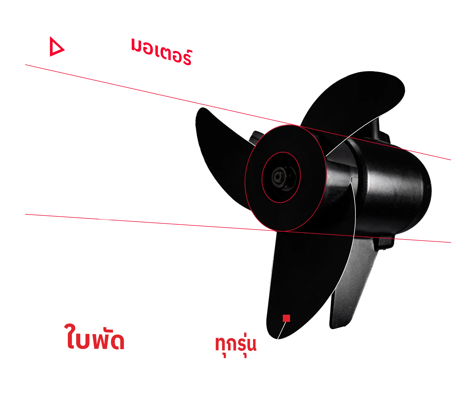 มอเตอร์ Brushless ประสิทธิภาพสูง ใบพัด 3 แฉก ทุกรุ่น